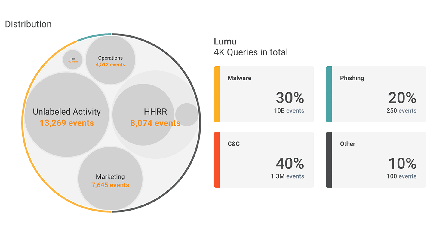 Product Lumu Technologies