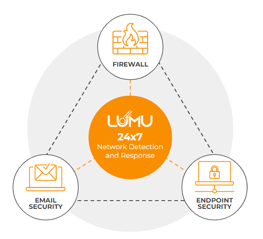Sled cybersecurity challenges - Stack with Lumu