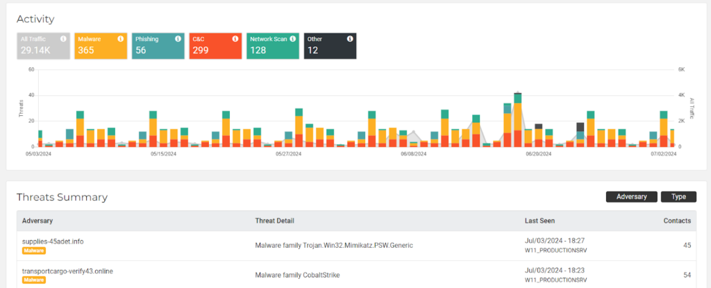 CIS Compliance for MSPs