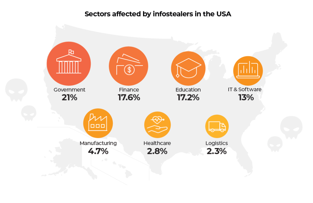 infostealer malware