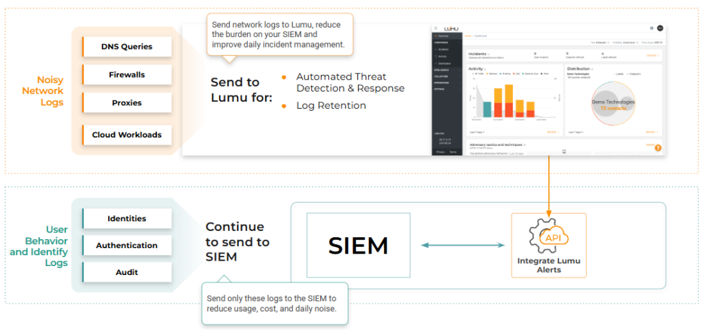 2024 Lumu Product Recap