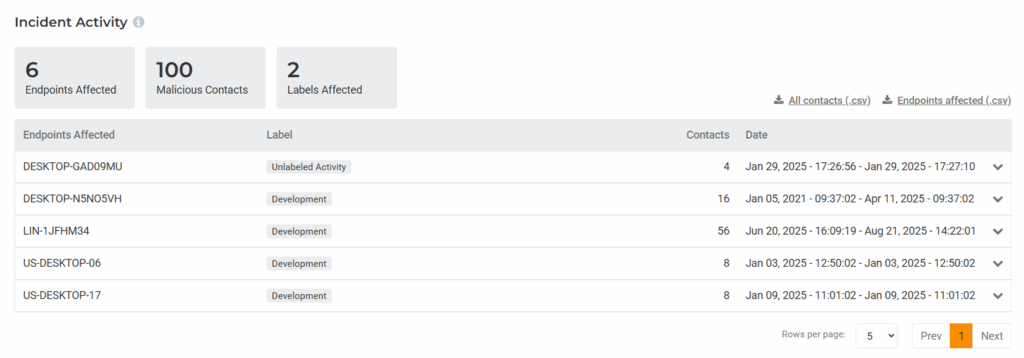 recent cyberthreat incident activity