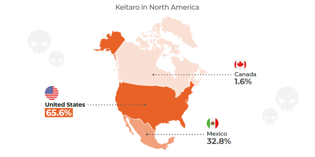 Lumu Compromise Report 2026