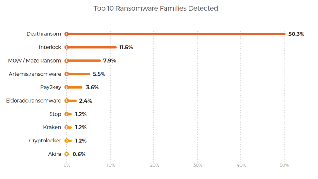 Lumu Compromise Report 2026