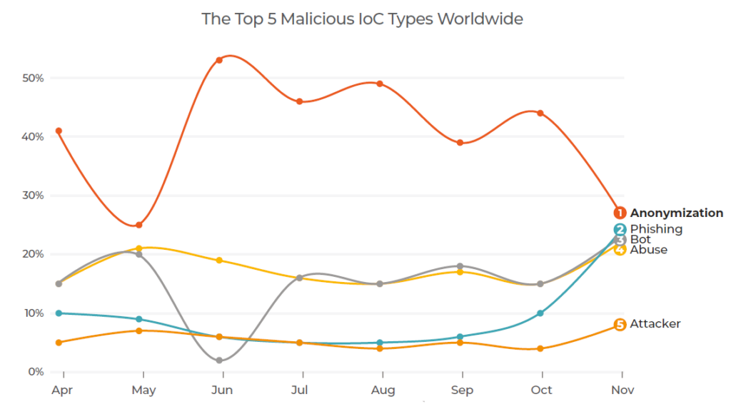 Lumu Compromise Report 2026