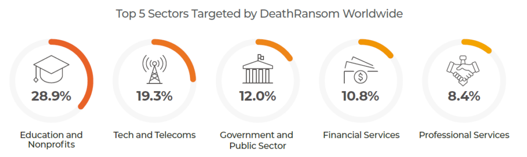 Lumu Compromise Report 2026