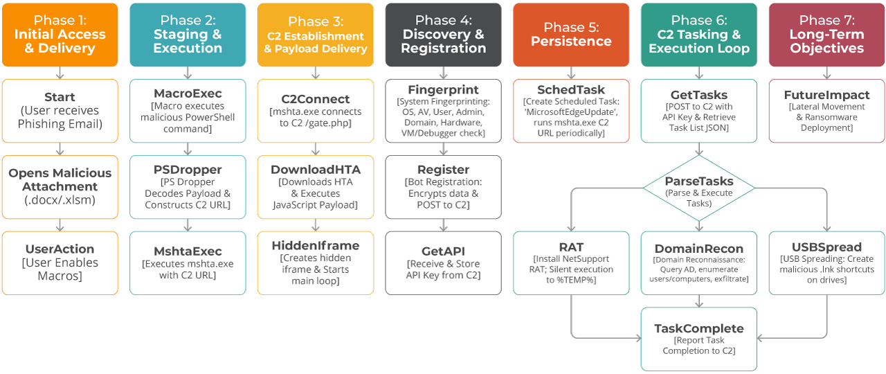 Amadey Stealer Analysis