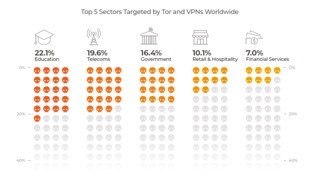 Automated Cybersecurity for Schools