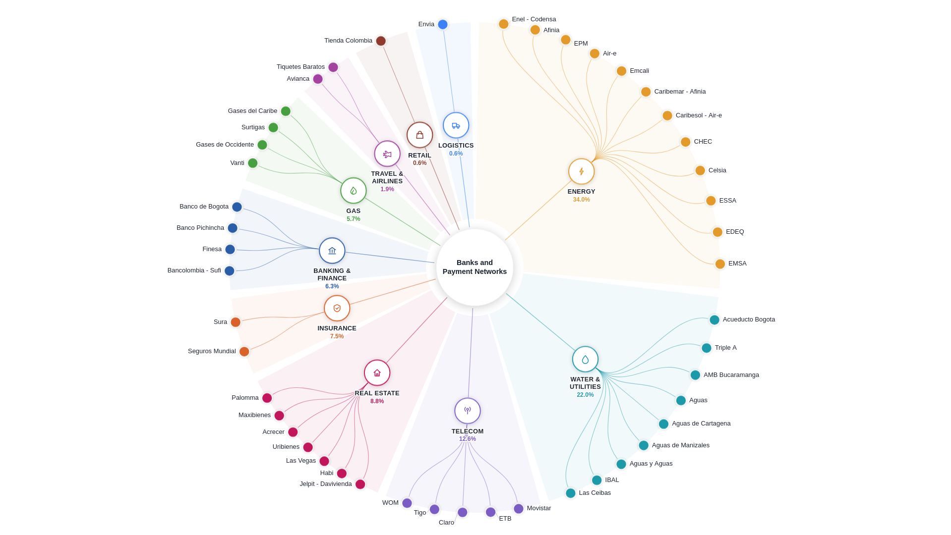 fraudulent payment network