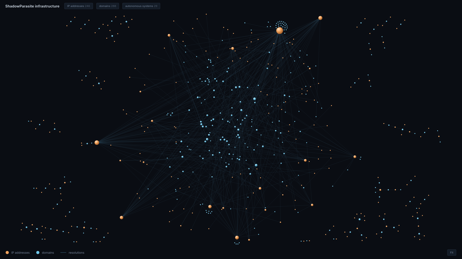 fraudulent payment network