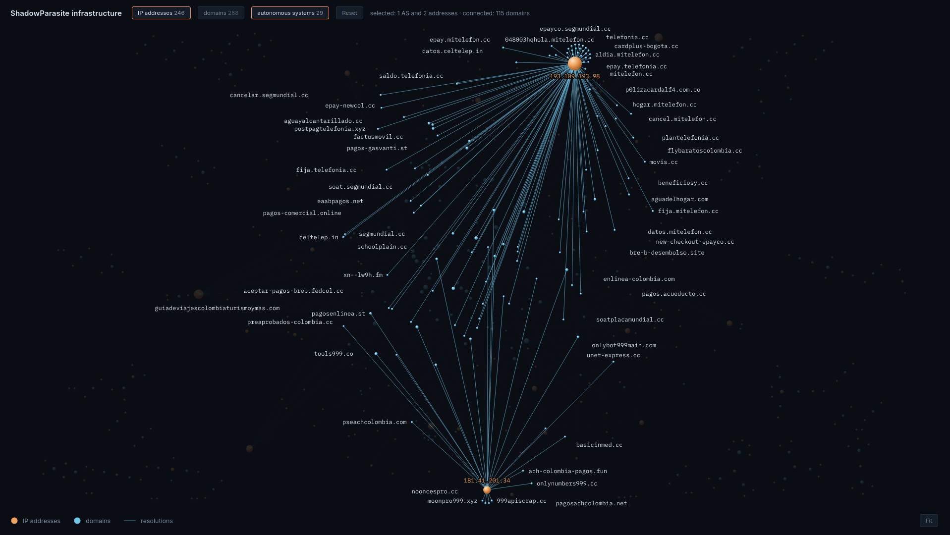 fraudulent payment network