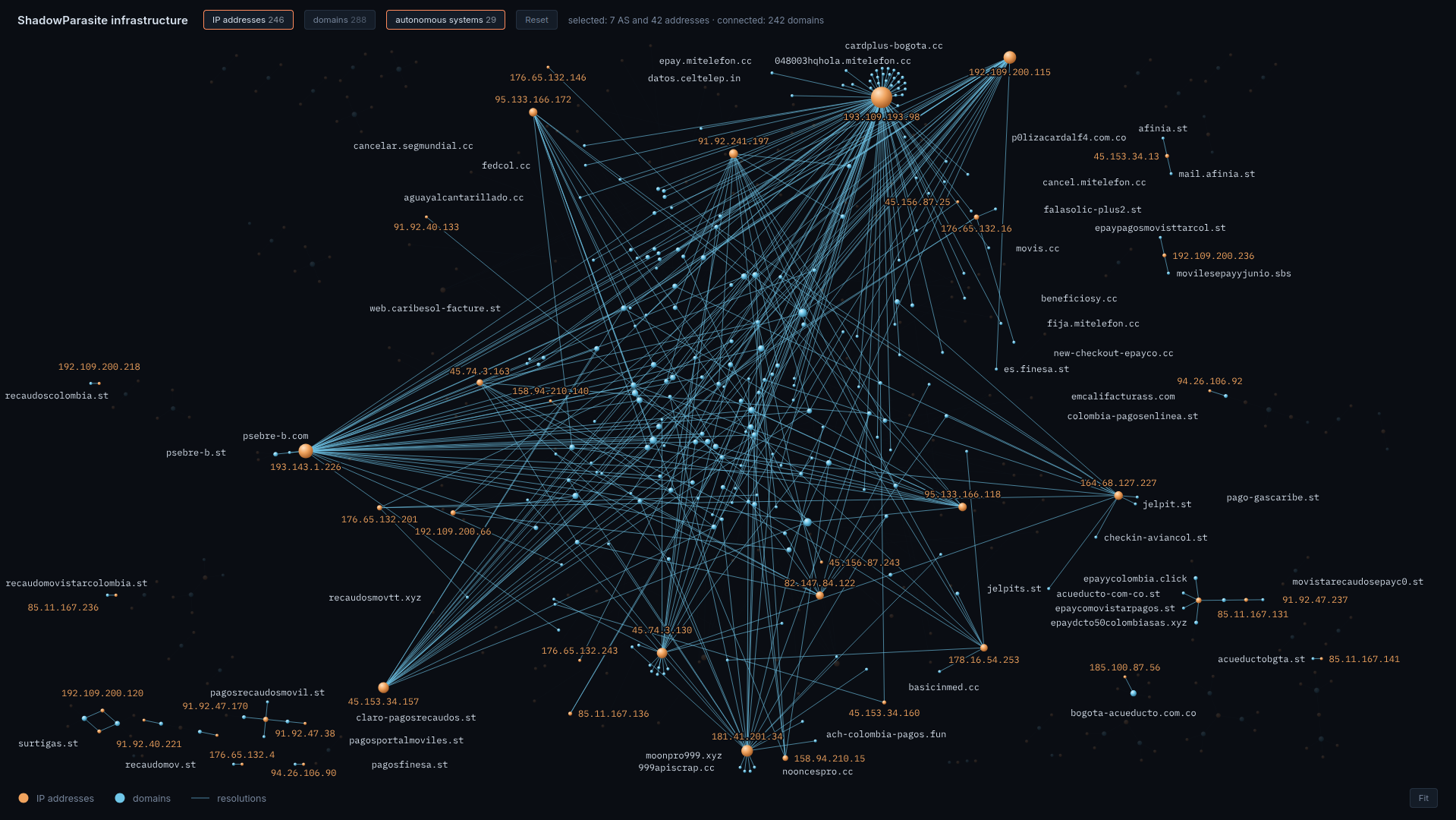 fraudulent payment network