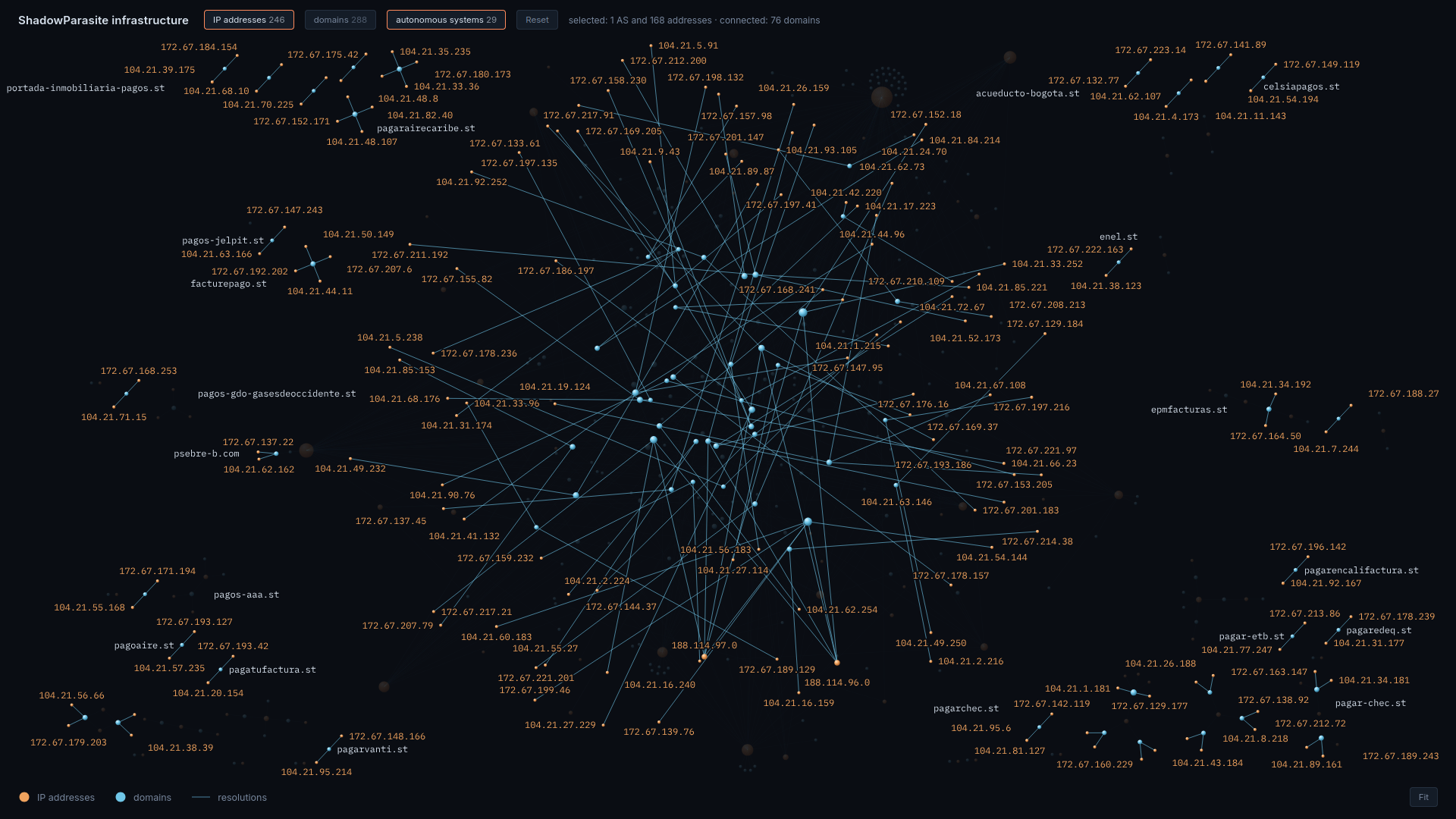 fraudulent payment network