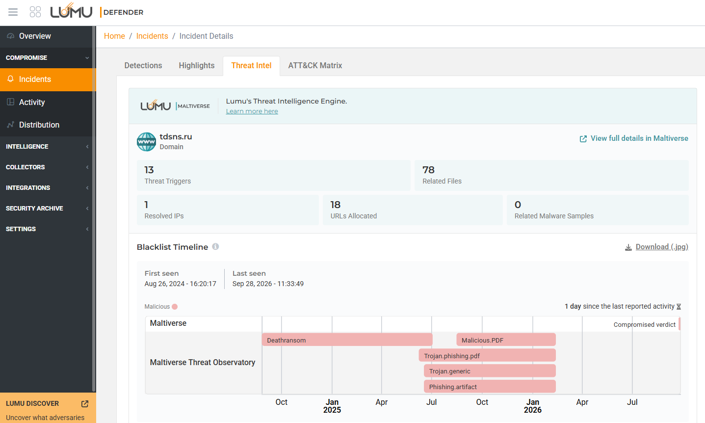 Operationalizing Threat Intelligence